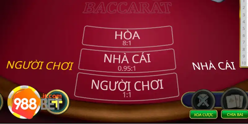 Baccarat 988Bet: Trò Chơi Huyền Thoại Của Giới Cá Cược 3 Những loại cược cơ bản để tham gia lựa chọn