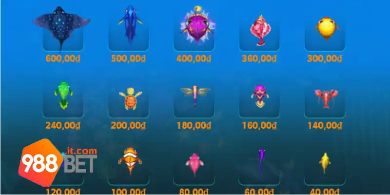 Bắn Cá Fish Hunter 988Bet: Trải nghiệm Săn Cá Đỉnh Cao 3 Các tuyệt chiêu hạ mục tiêu hiệu quả tại Fish Hunter